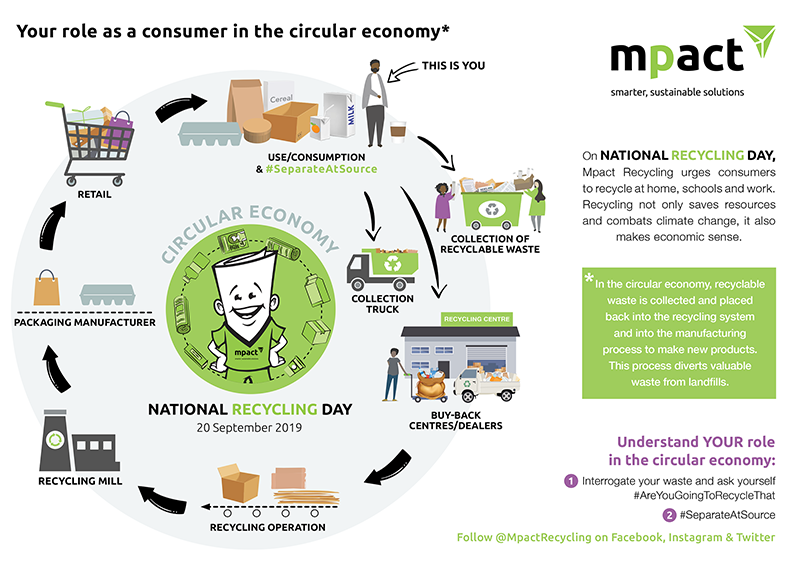National Recycling Day 2019 Infographic [infographic]